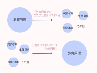 教育原理ねこのーと